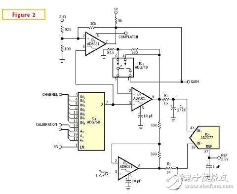 PGA increases ADC resolution to 19 bits