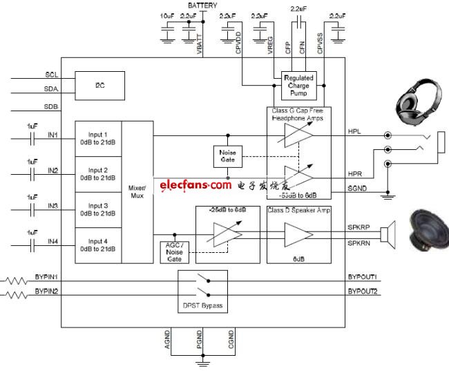 Facing the harsh power consumption challenges of smartphones, Fairchild Class G audio amplifier achieves the best efficiency