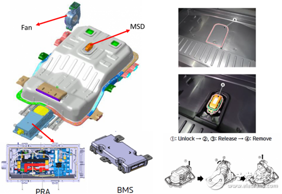 Modern latest pure electric vehicle IONIQ EV battery pack analysis