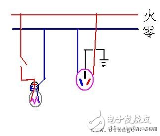 The difference and circuit diagram of the live wire neutral ground wire