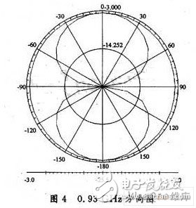 Label Antenna Design Based on Hilbert Fractal Structure