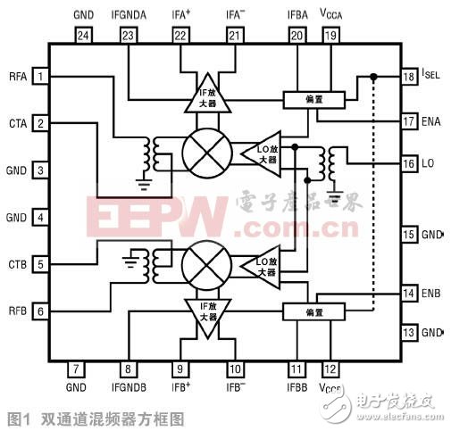 High-performance dual passive mixers for 5G MIMO receiver challenges