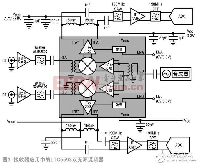 High-performance dual passive mixers for 5G MIMO receiver challenges