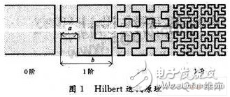 Label Antenna Design Based on Hilbert Fractal Structure