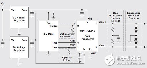 CAN physical layer debugging basic knowledge and examples (electronic engineering album)