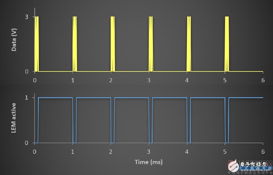 A detailed explanation of the USB technology in the battery-powered world