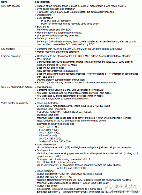 Main features of RZ/A1L series products, block diagram, PCB component layout