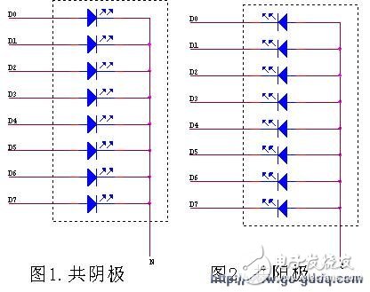 Introduction to single-chip LED display and driving method