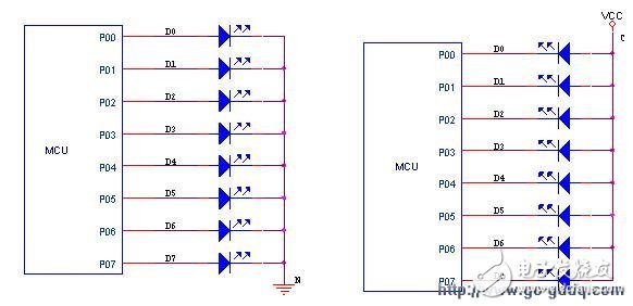 Introduction to single-chip LED display and driving method