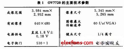 The main technical parameters