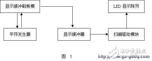 Introduction to single-chip LED display and driving method