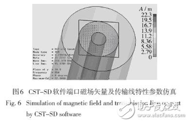 Foreign electromagnetic compatibility simulation software and related applications