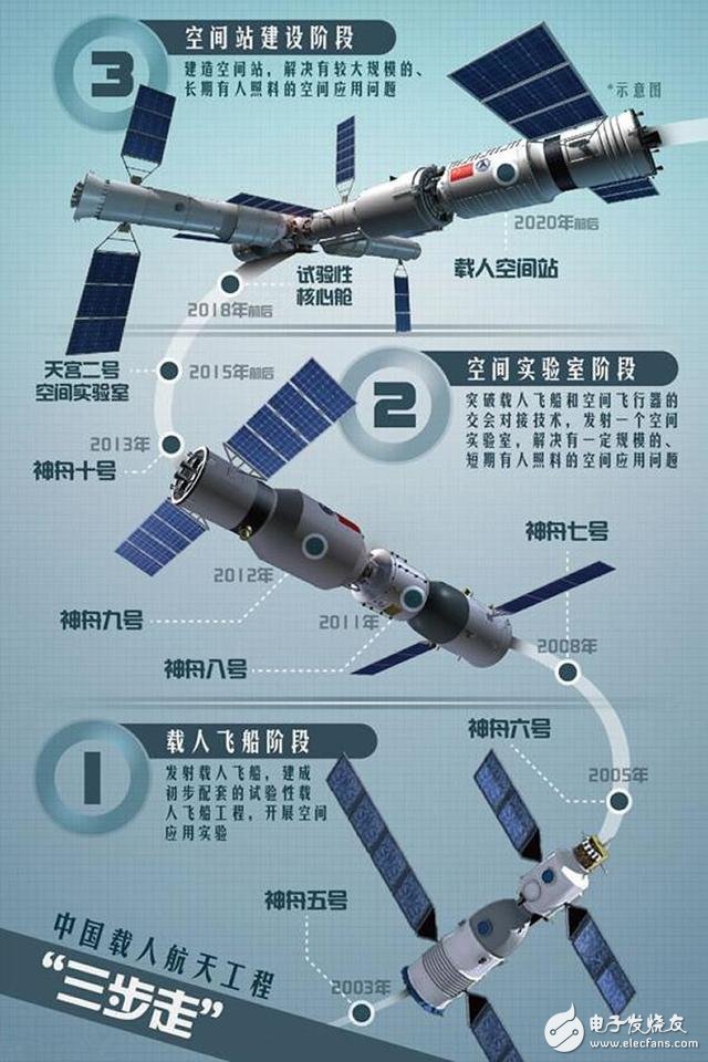 What are the tasks of the Tiangong II? Five questions for you to quickly understand