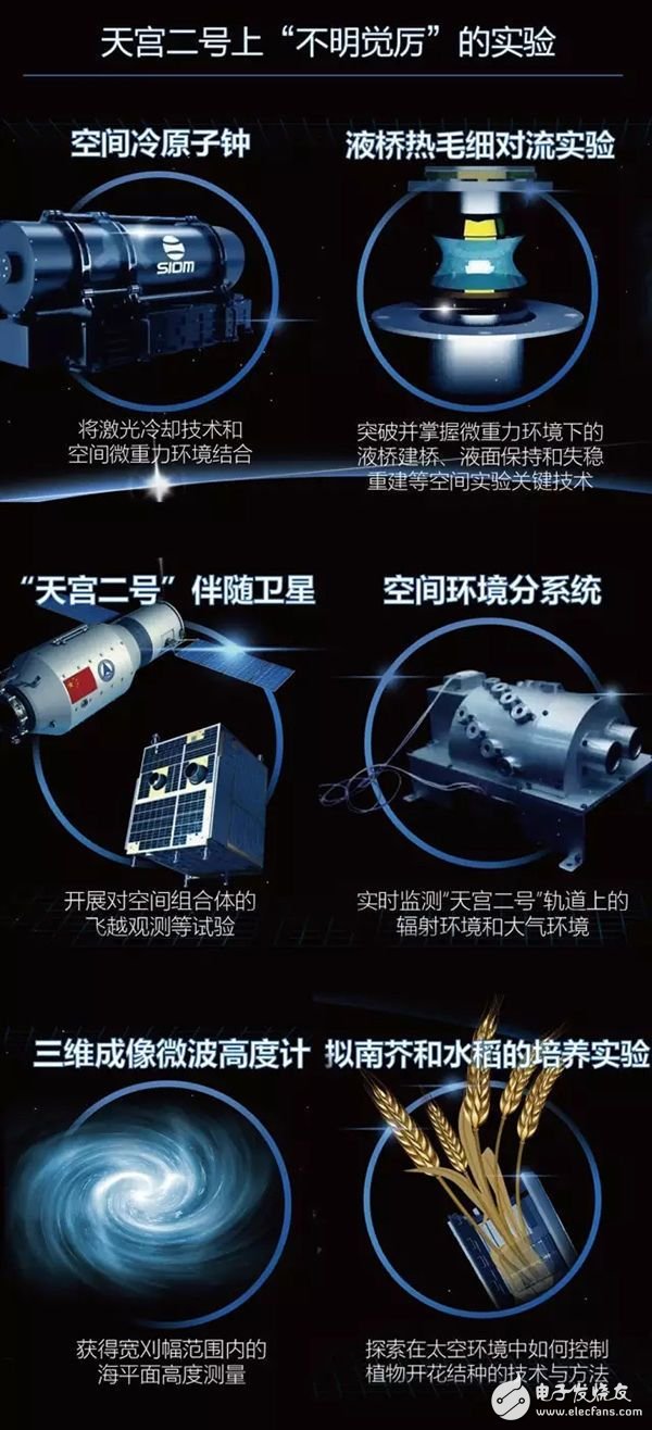 What are the tasks of the Tiangong II? Five questions for you to quickly understand