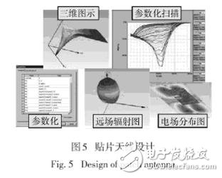 Foreign electromagnetic compatibility simulation software and related applications