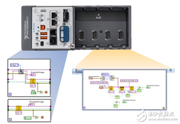 Figure 3: Faster visual capabilities by offloading image processing tasks to the FPGA.