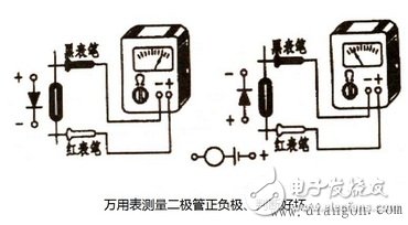 Multimeter test method of diode quality and voltage and current measurement