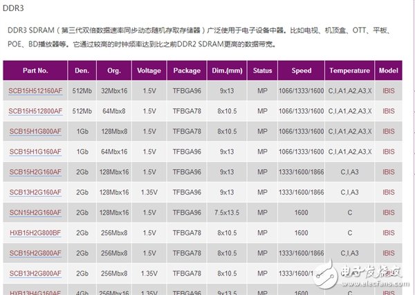 Domestic memory is really coming: Violet can provide DDR3, DDR4 memory chips