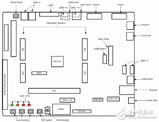 Main features of RZ/A1L series products, block diagram, PCB component layout