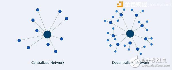 The data will be forced into the chain _ the future is decentralized