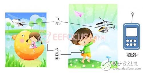 DIY remote control toy production with tracking function