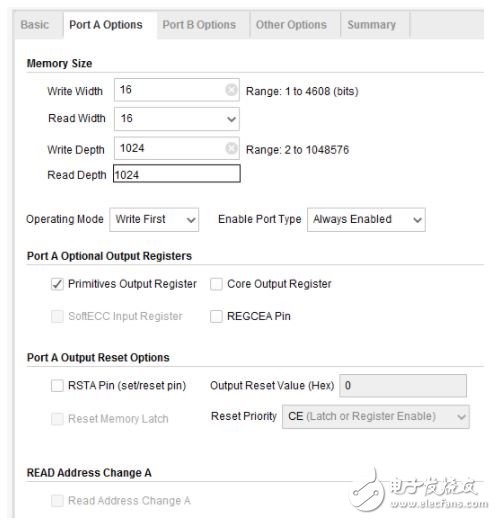 Dual Port RAM Overview and Vivado RAM IP Core Application