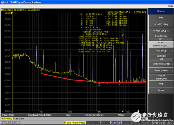 Impact of reference clock on SERDES performance