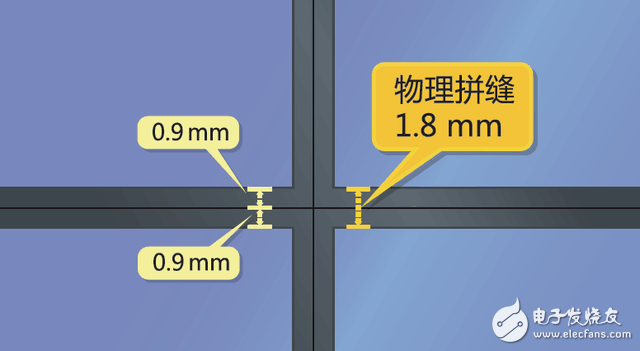 Based on UN551S and UN551VS uniform LCD display