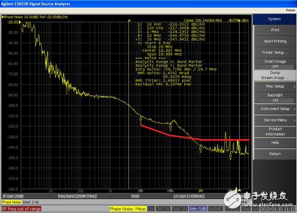 Impact of reference clock on SERDES performance