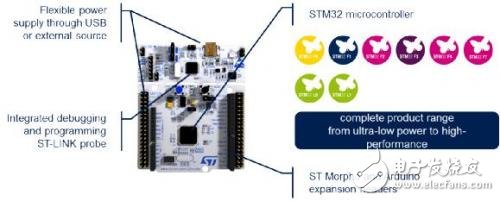 Detailed development of STM32 open development environment based on embedded system prototyping