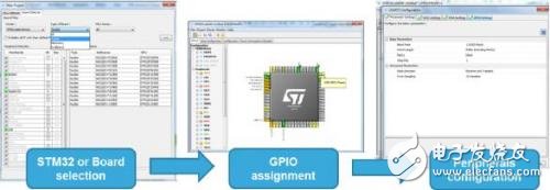 Detailed development of STM32 open development environment based on embedded system prototyping