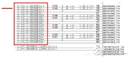 Xilinx IP core configuration, step by step to verify Xilinx Serdes GTX up to 8.0Gbps