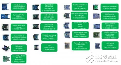 Detailed development of STM32 open development environment based on embedded system prototyping