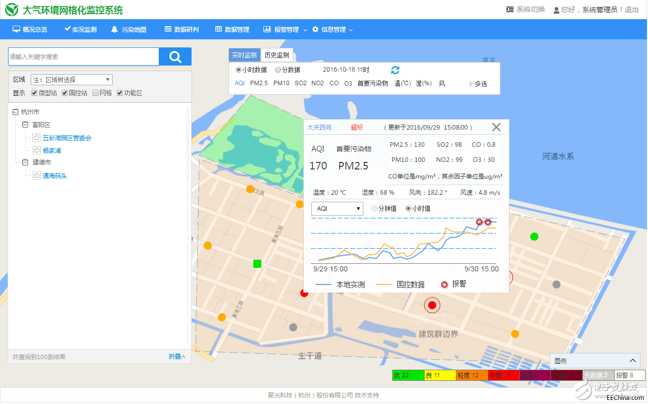 Introduction of micro air quality monitoring system, air quality micro monitoring station