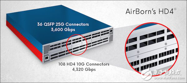 How to select and successfully install the connector and detailed explanations