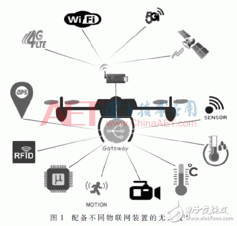 Key Technology Analysis and Security Analysis of Internet of Things UAV Application