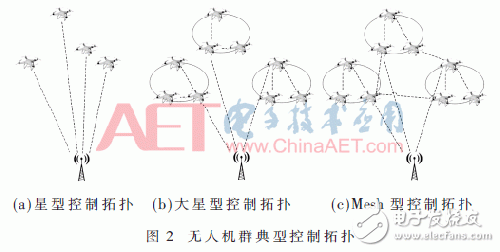 Key Technology Analysis and Security Analysis of Internet of Things UAV Application