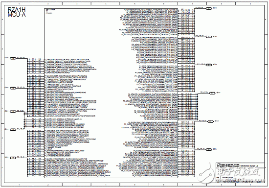 Main features of RZ/A1L series products, block diagram, PCB component layout