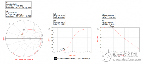 How to avoid co-channel interference in wireless communication