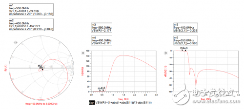 How to avoid co-channel interference in wireless communication