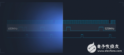 How to avoid co-channel interference in wireless communication