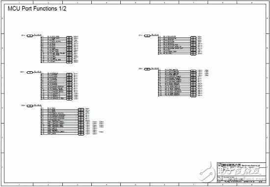 Main features of RZ/A1L series products, block diagram, PCB component layout