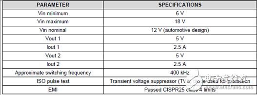 TI PMP20249 Dual Car 12.5W USB Charger Reference Design