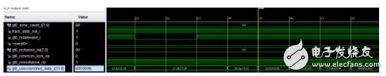 Xilinx IP core configuration, step by step to verify Xilinx Serdes GTX up to 8.0Gbps