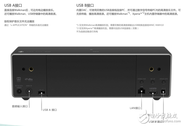 Home Audio King Sony SRS-ZR7 Experience: Support for Cloud Playback Old devices can also be connected