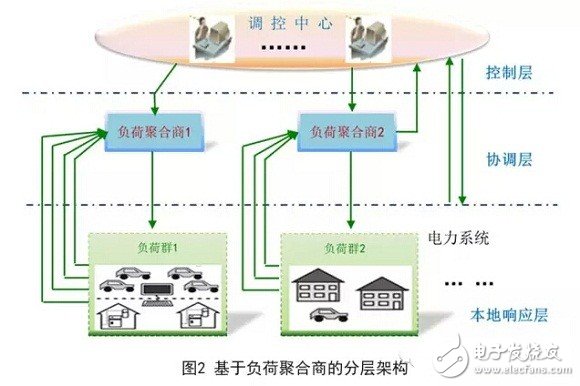 Flexible load scheduling, supplementation of power generation scheduling