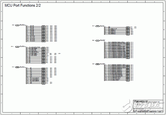 Main features of RZ/A1L series products, block diagram, PCB component layout