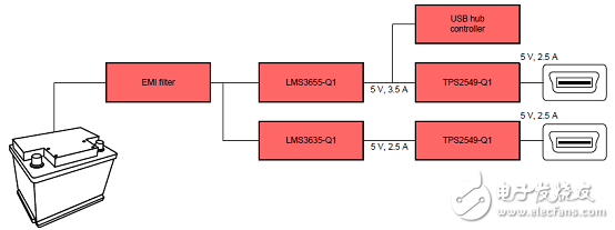 TI PMP20249 Dual Car 12.5W USB Charger Reference Design