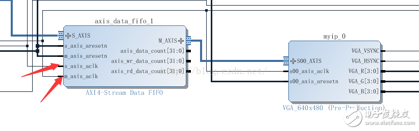 How to set up dual clock in AXI STREAM FIFO