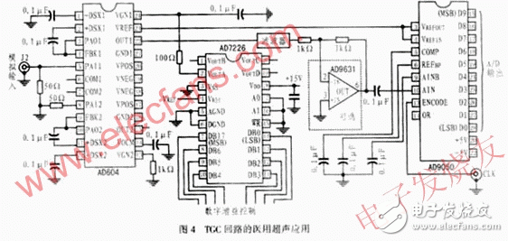 Ultrasonic attenuation compensation circuit based on variable gain amplifier AD604